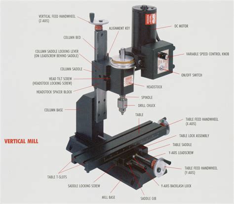 what parts does a cnc mill use|parts of a cnc mill.